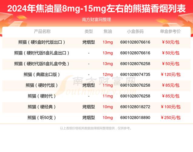 探索中支印象熊猫香烟的市场价格