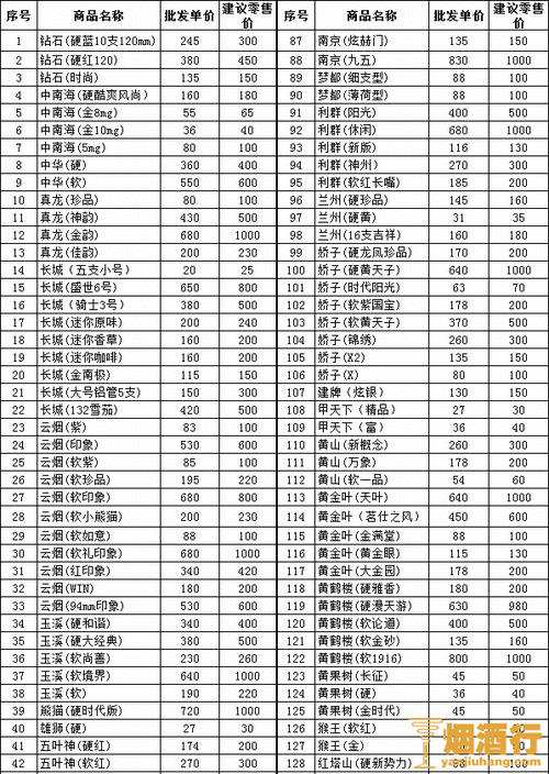 烟雾缭绕的经济学：一窥香烟市场的价格之谜