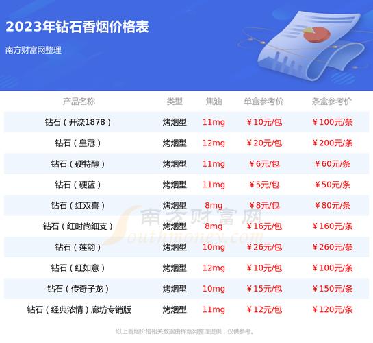 烟草市场透视：从零售到批发的价格之旅