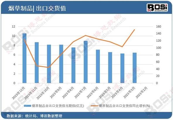 烟草市场透视：从零售到批发的价格之旅