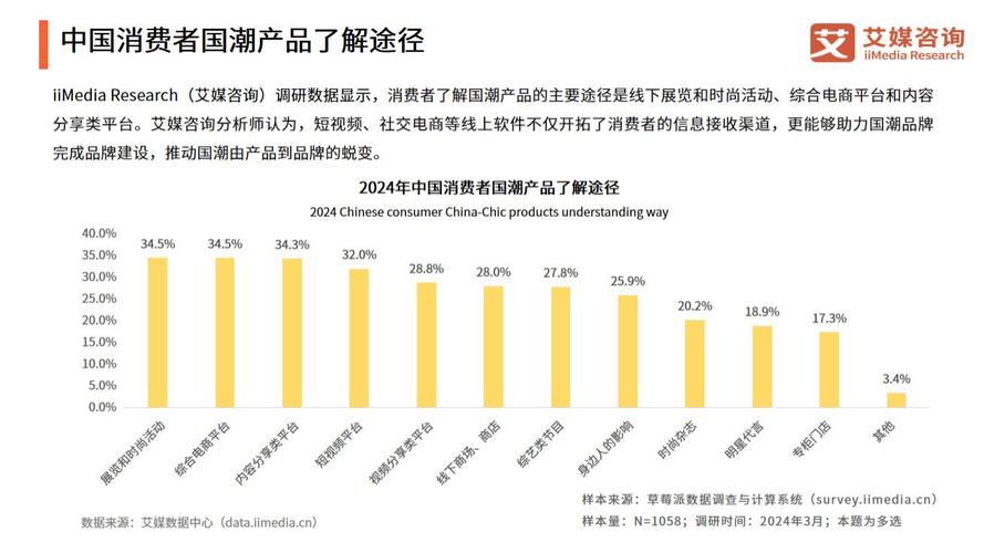 烟雾缭绕的市场——探究香烟价格与消费者态度