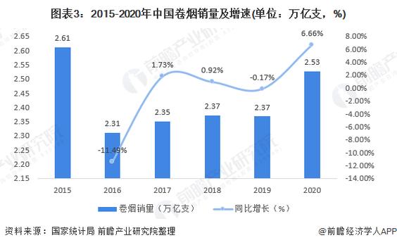 烟草市场现状分析与消费者见解