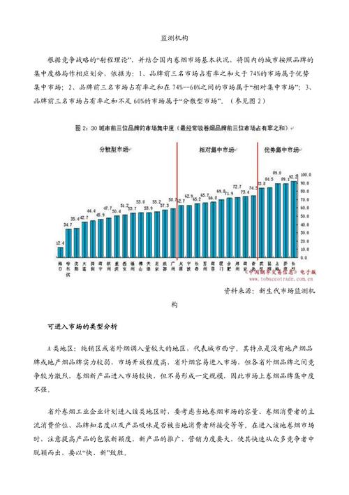 烟草市场分析与消费者观点