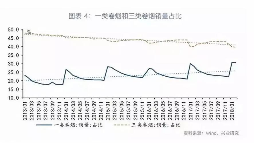 香烟价格分析与市场观察