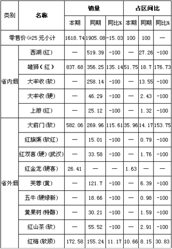 香烟价格分析与市场观察