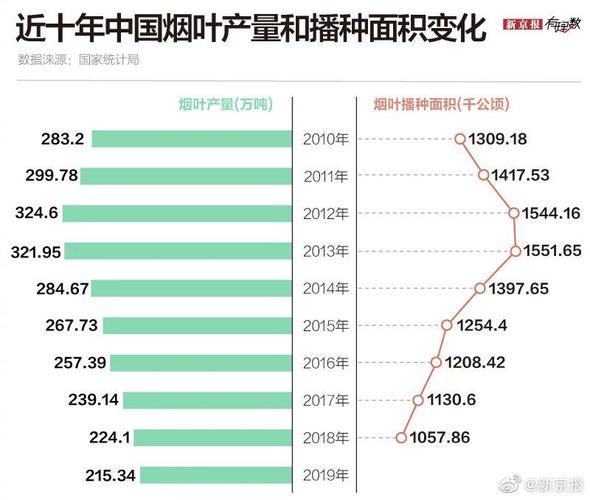 香烟市场现状分析及消费者反响