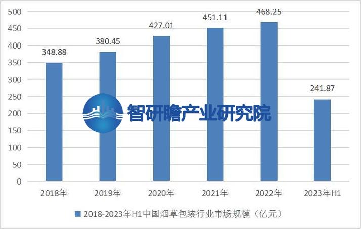 探究现代烟草市场的多样性与价格波动