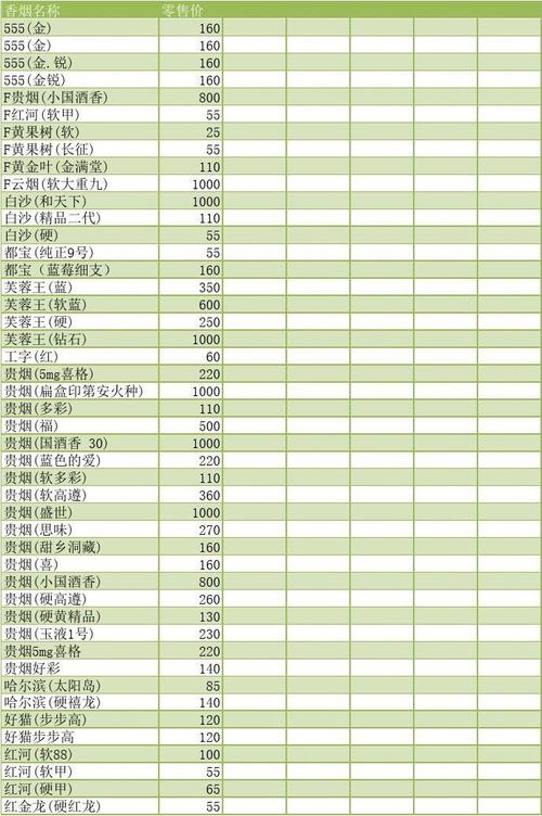 探究烟草市场：价格与消费者选择