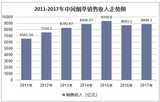 烟草市场现状：品种、价格与烟民心声