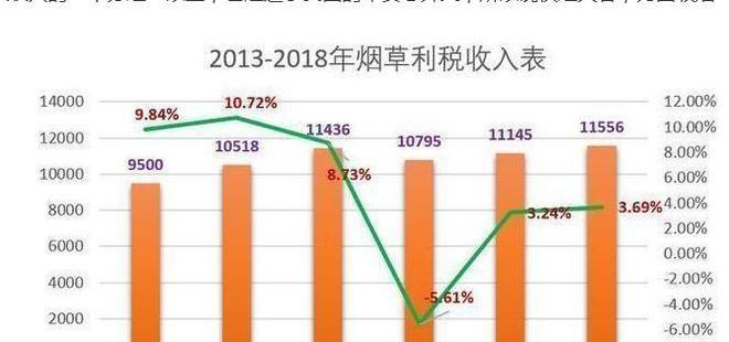 探究烟草市场的价格奥秘 —— 从烟民视角分析