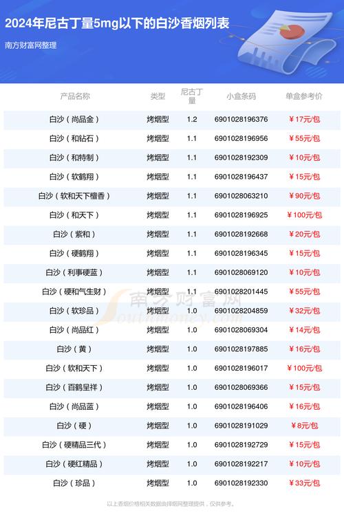 香烟市场分析——价格与烟民的选择