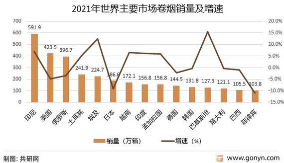 香烟市场的多维分析