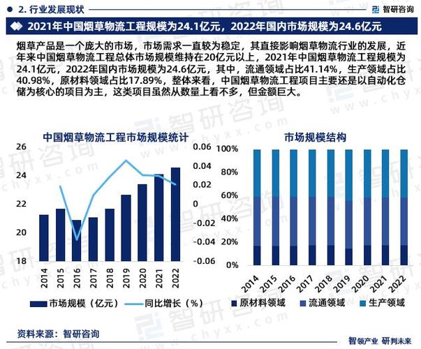 《烟草市场的价格分析与用户声音》