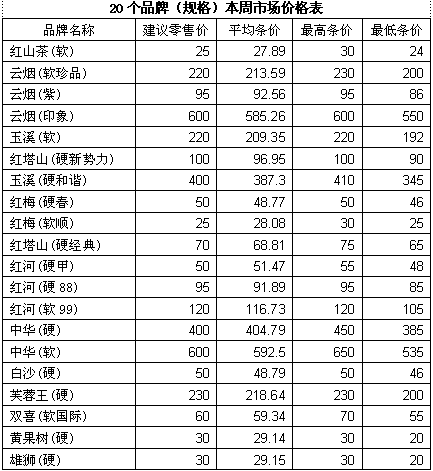 《烟草市场的价格分析与用户声音》