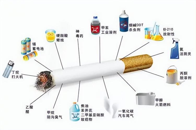 深度剖析：市场上香烟价格的现状与烟民的反响