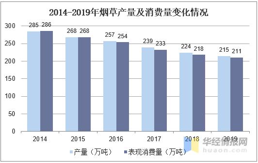 烟草市场现状分析与消费者观点透视