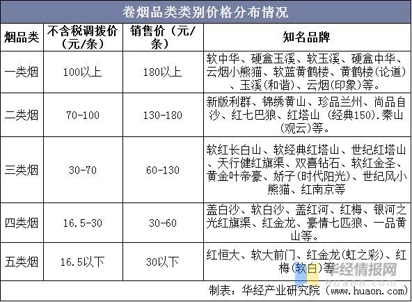 烟草市场的多样化与价格分析