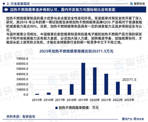 烟草市场的新趋势与消费者声音