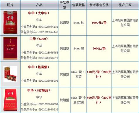 探究市场：香烟价格与消费者选择