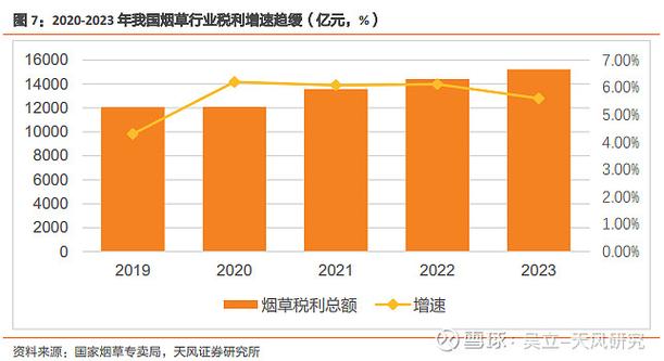 烟草市场价格波动与消费者反应