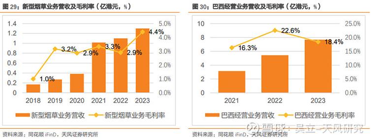 烟草市场价格波动与消费者反应