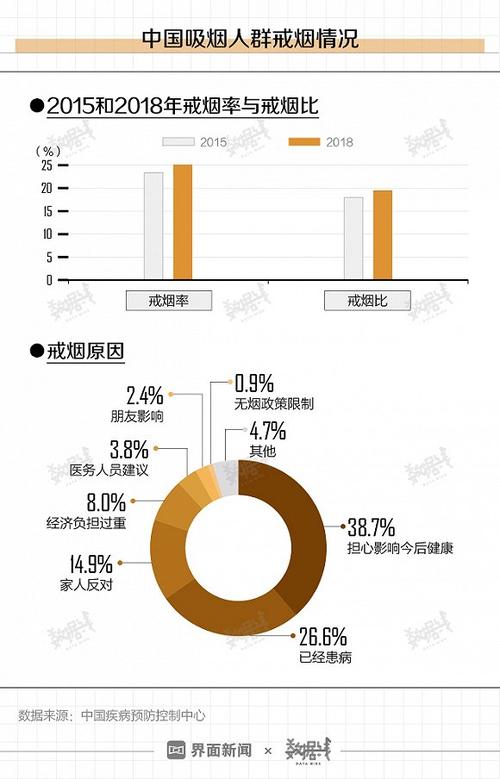 烟草市场现状分析与烟民声音