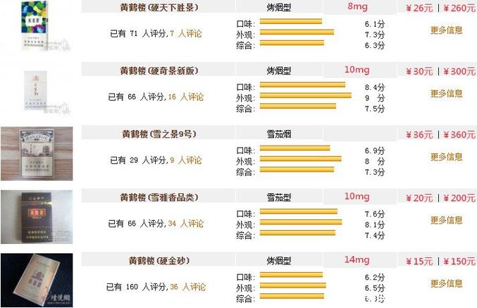 市场视角下的香烟价格分析及烟民反响