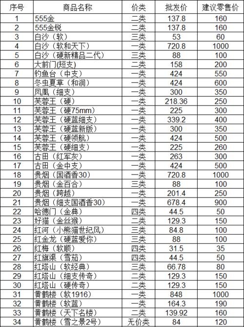 香烟市场的价格波动：烟民的观察与评论