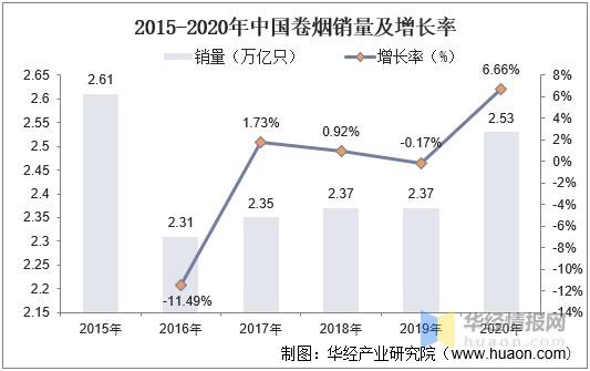 烟草市场的新趋势：价格与选择