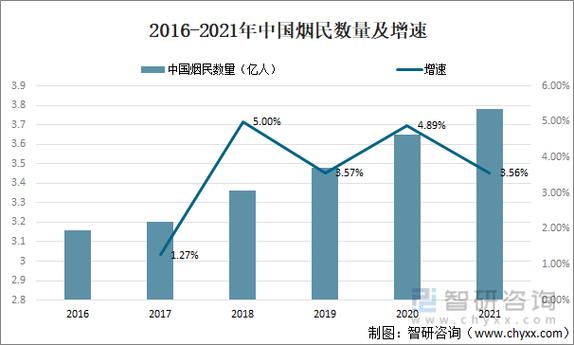 烟草市场现状分析与消费者反馈