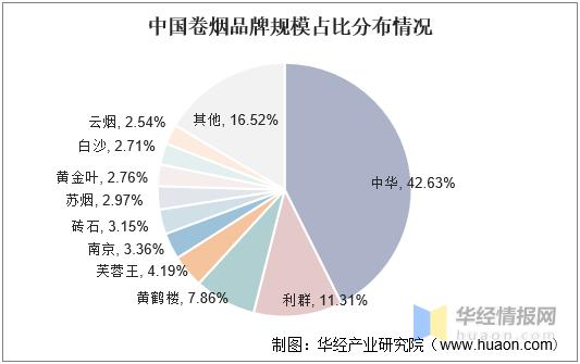 香烟市场现状分析：价格与烟民选择