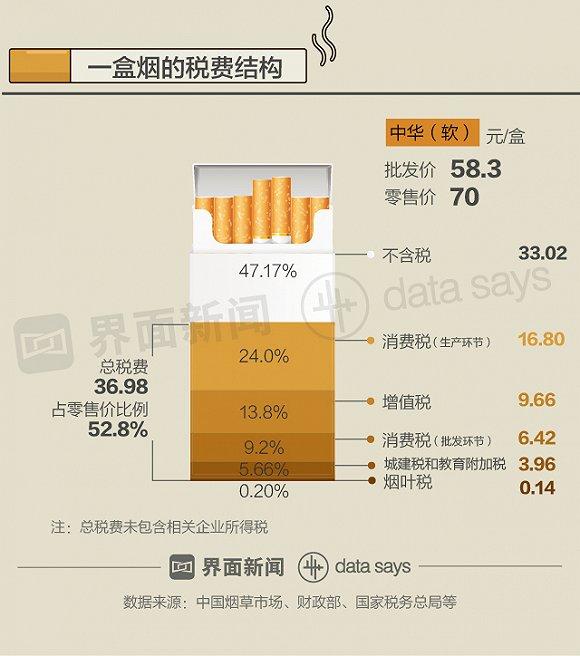 香烟市场现状分析：价格与烟民选择