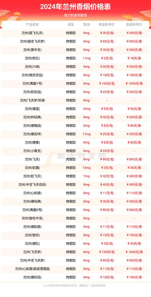 香烟市场现状：价格、种类与消费者的选择