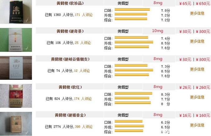 烟草市场的微观观察：价格与烟民的选择