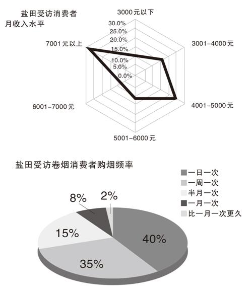 烟草市场的新趋势与消费者反馈