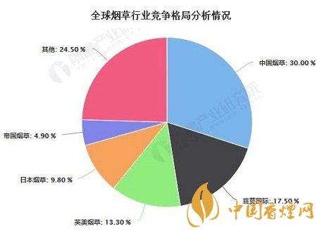 烟草市场的多面解析