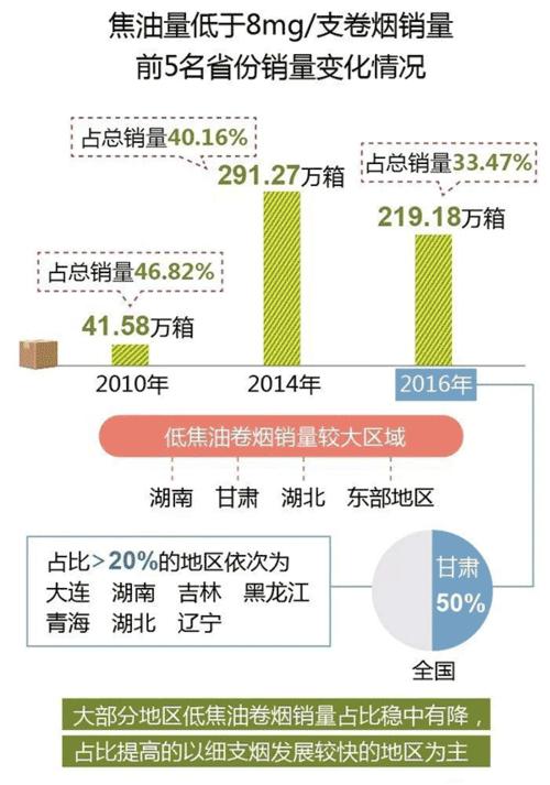 烟草市场的多样化与价格透视