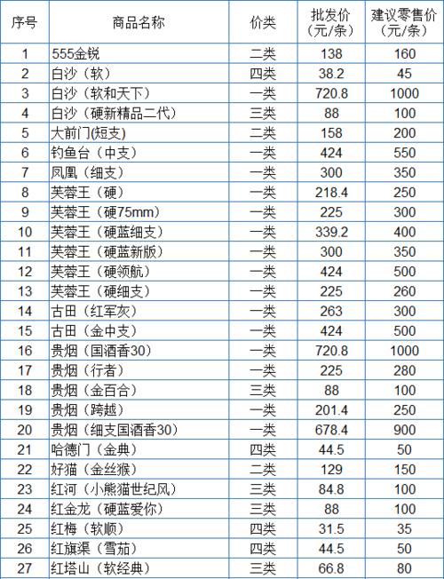 烟草市场的多样化与价格透视