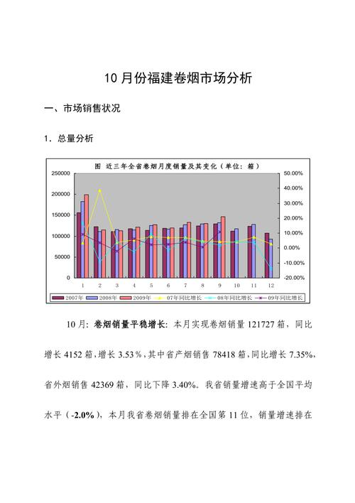 烟草市场分析