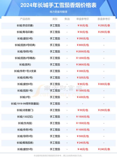 智者雪茄010价格,智者010香烟