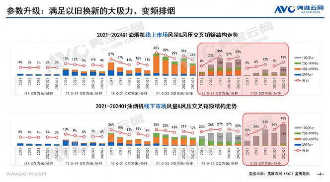 烟草市场价格波动与消费者反馈分析