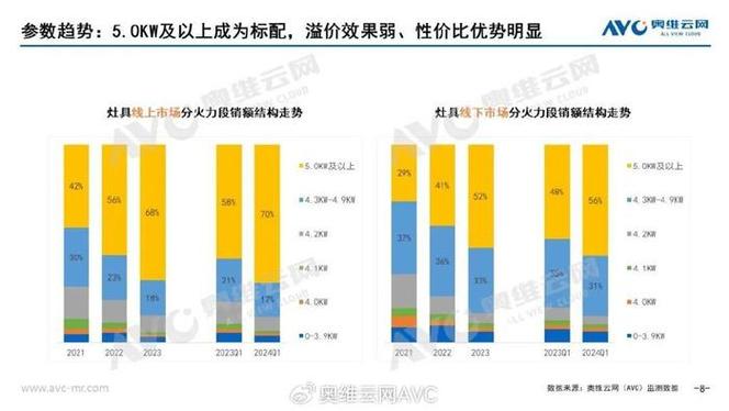 烟草市场价格波动与消费者反馈分析