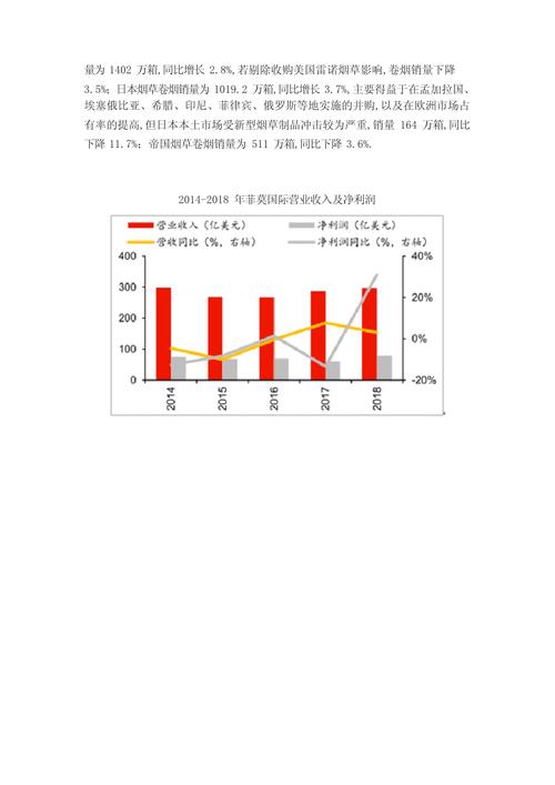 烟草市场现状分析