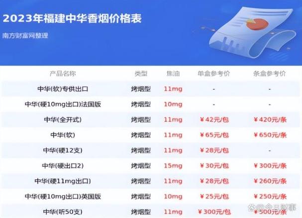 香烟市场现状分析：价格与烟民心声的交织