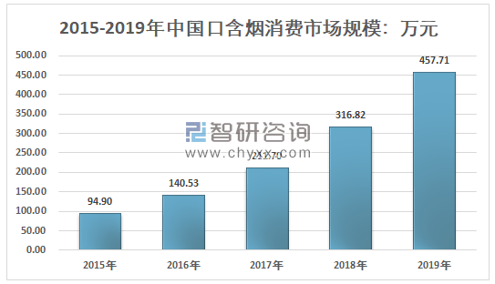 烟草市场现状及烟民心声解析