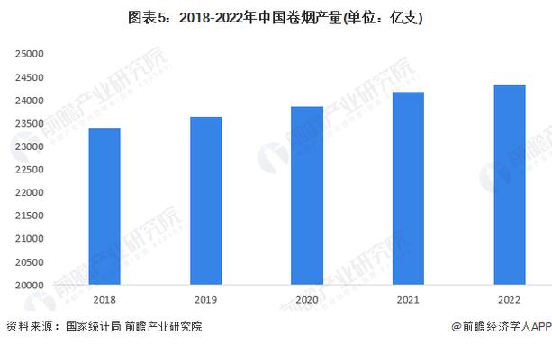 香烟市场现状分析