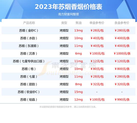 正品苏烟-铂晶云霄烟进货渠道分析及市场反馈