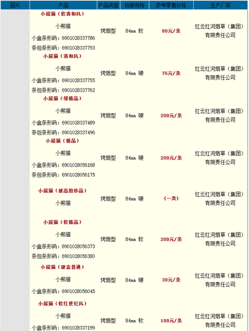 正品熊猫香烟批发，价格实惠品质保证