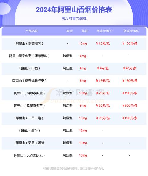 阿里山烟价格表和图片,阿里山烟价格表和图片免税