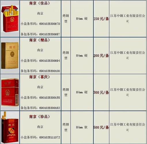 探索南京-九五之尊香烟的低价拿货奥秘
